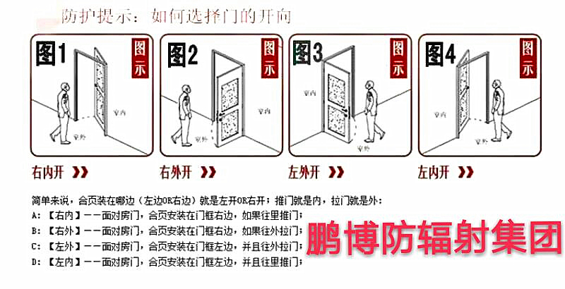 開門方向示意圖
