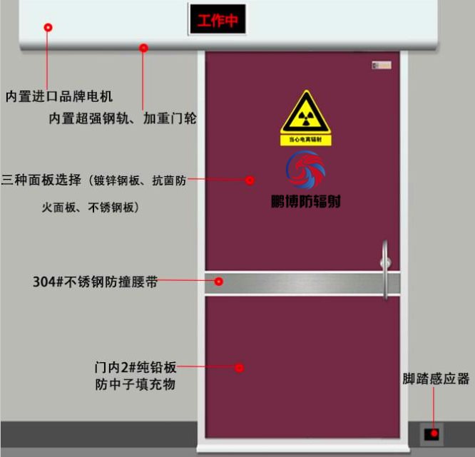 醫(yī)用射線(xiàn)屏蔽門(mén)、防輻射鉛門(mén)